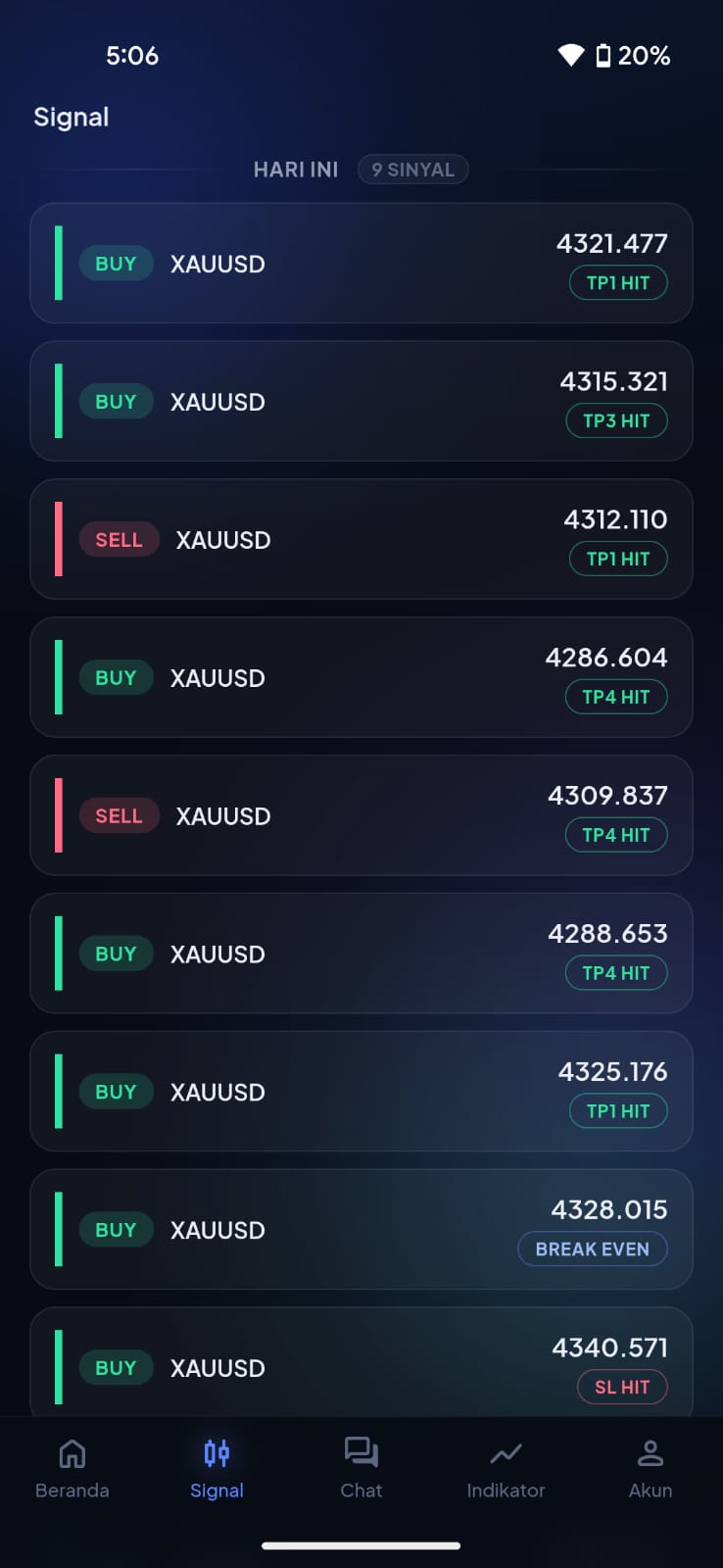 Daftar sinyal XAUUSD beserta hasilnya di aplikasi